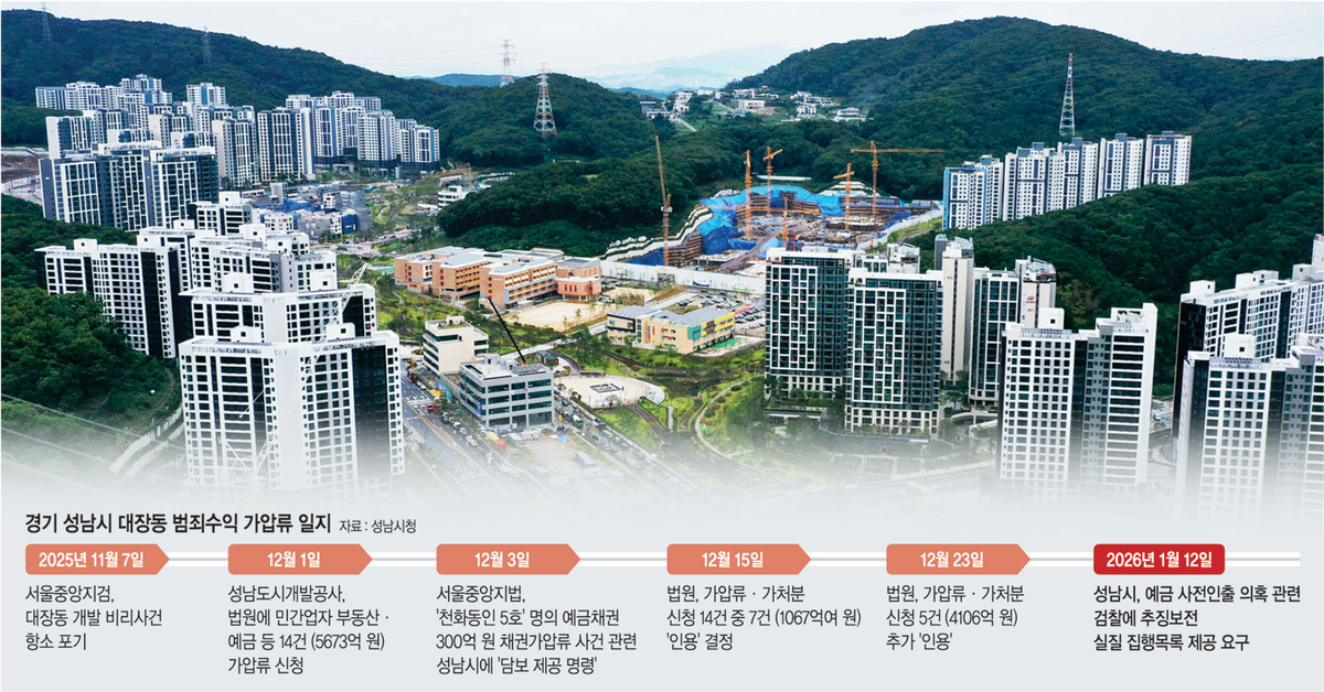 ���嵿 ���з� 14�� ���� 5579����� ��� ������ ���¡�