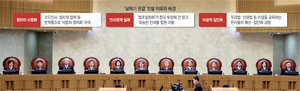 법원 이념조직 ‘집단의식화’… 재판 공정성 상실·널뛰기 판결 불렀다 [Deep Read]