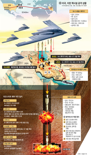 핵시설 환기구로 벙커버스터 투하… 잠수함서 토마호크 공격