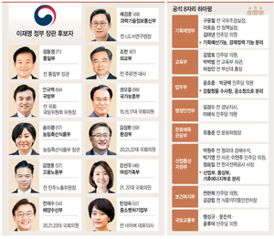 ‘흑묘백묘’ 실무형 장관 지명… ‘수술 대상’ 8개 부처는 남겼다
