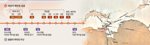 美, 중동 평정하고 아시아로… 한·일과 협력해 중국 패권 저지 집중[Deep Read]