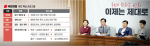 해체 직전의 국민의힘… 정체성·인물·조직·전략 혁신 없으면 소멸[Deep Read]