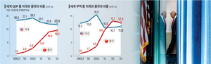 ‘조건부 자유무역’ 시대 연 트럼프 라운드… 한국 경제안보 위협[Deep Read]