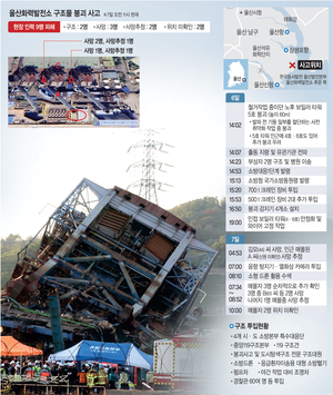 손으로 땅 파며 구조 “매몰자 저체온증 우려… 골든타임 72시간”