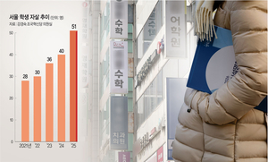 [단독]대치·목동의 비극… ‘극단선택’ 45% 강남 학군지 등 집중