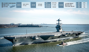 이란 함정 42척 격침 ‘美 슈퍼 핵항모’… 1개국 공군력 통째로 품었다[10문10답]