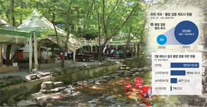 불법 야영장·덱과의 전쟁… 상인 반발·소유주 미상 ‘산넘어산’[Who, What, Why]
