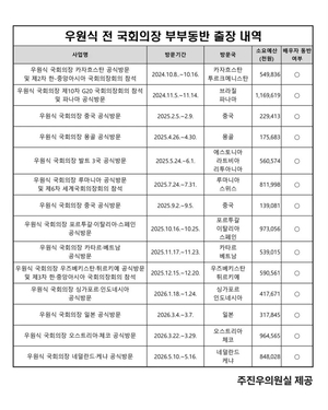 “우원식, 82억 들인 해외출장 14회 아내 동행” 주진우 주장…국회 사무처 “외교적 의례”