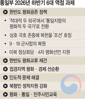 정동영 “北, 조선으로 호칭 변경” … 이재명 “결론적으로 약간 의문”
