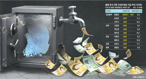 ‘1인당 50만원’ 군수님 당선사례금?… 지자체 곳곳서 돈 푼다