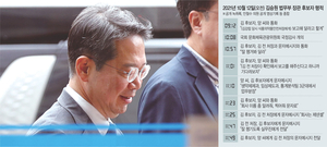 ‘의정 최전선’서 청탁에만 몰두… 金, 2시간 동안 9번 문자·통화하며 ‘들락날락’