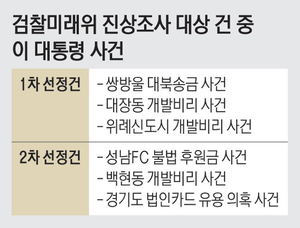 [단독] ‘위례 검사도 탈탈’… 커지는 ‘李 공소취소 빌드업’ 논란