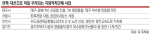 ‘탄핵 유탄’맞은 지역사업… GTX D·E 신설, TK통합 스톱