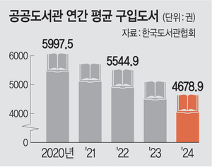 종이책 구입↓ 오디오북↑… 디지털로 환승하는 ‘독서문화’