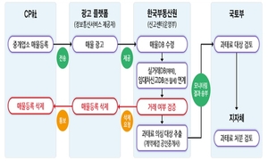 부동산원, 중고 플랫폼 ‘당근’ 허위매물 점검 돌입