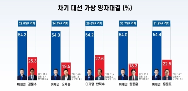리얼미터