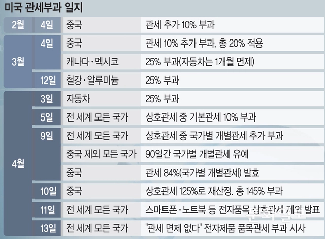 그래픽=김유종 기자