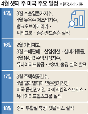 트럼프 정부, 관세‘오락가락’… 中과 협상도 시간문제일 뿐[조해동의 미국 경제 읽기]