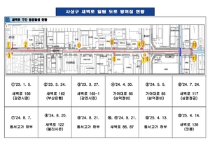“표면만 들여다봐선 안 된다”…부산시, GPR 한계 넘는 지반침하 전면 조사 착수