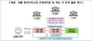 5월부터 ‘파킹통장’도 금리 비교해 가입한다
