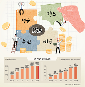 순이익 200만원까지 ‘비과세’ … ETF통한 미국 간접투자도 가능