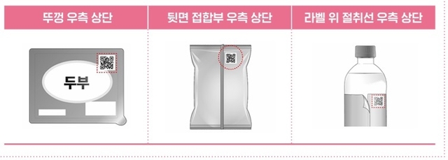 두부와 생수 등 주요 식품에 표기된 QR코드 위치. 식품의약품안전처 제공