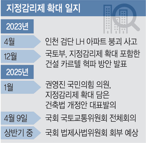 “지정감리제 민간 확대는 시대역행”