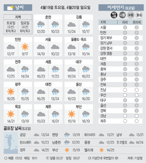 [날씨이야기] 4월19일 토요일, 4월20일 일요일