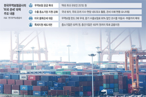 ‘미국발 관세전쟁’에… 257조원 역대최대 무역보험 푼다