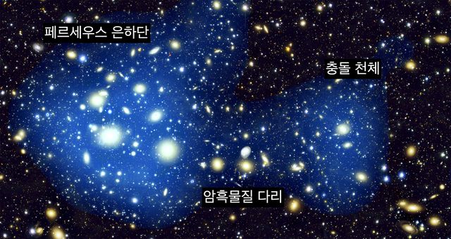 페르세우스 은하단의 암흑물질 분포를 표현한 그림. 연세대학교 제공