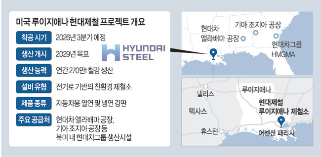 ‘k-철강·자동차 원팀’으로 미국 ‘관세 철벽’ 넘는다