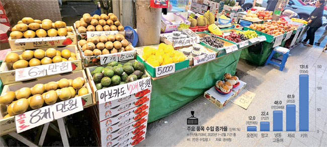 몸값 비싼 토종 사라진 장터… 그자리 채운 외래산