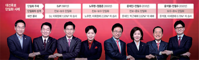 “이재명 집권 반드시 막는다”… 국민의힘·한덕수·반명 물밑접촉 중[허민의 정치카페]