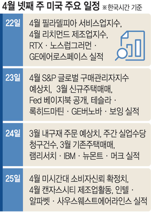 파월에 사임 압박하는 트럼프… ‘Fed 흔들기’ 탓 시장만 요동 [조해동의 미국 경제 읽기]