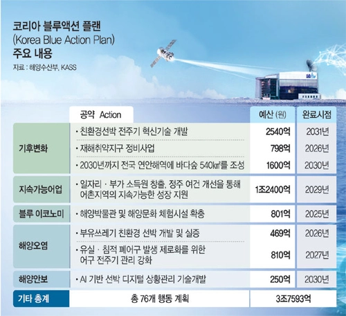 그래픽 = 송재우 기자
