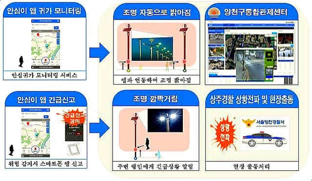 서울 양천구 스마트보안등과 안심이 앱 연계 개념도. 양천구청 제공