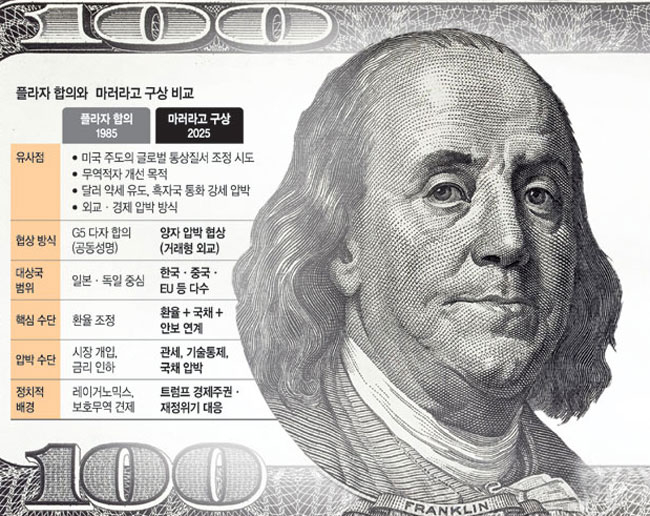 日·獨 침체 빠뜨렸던 ‘약달러 유령’ … 이번엔 관세·국채 묶어 ‘1:1 압박’[Who, What, Why]