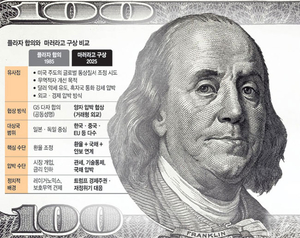 日·獨 침체 빠뜨렸던 ‘약달러 유령’ … 이번엔 관세·국채 묶어 ‘1:1 압박’[Who, What, Why]