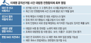 전합, 사흘새 2차례 심리 ‘속도’ … ‘李 선거법’ 대선전 결론내나