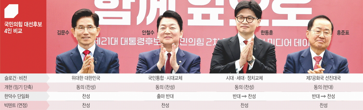 ‘한덕수와 단일화’ 대세론 탄 국민의힘… 개헌 빅텐트로 승리연합 추진[Deep Read]