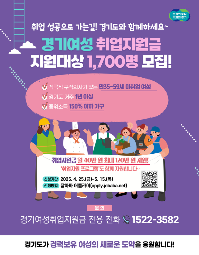 경기도는 경력보유여성 등 35~59세 사이 여성의 취업을 돕기 위한 ‘경기여성 취업지원금’ 사업 참여자 1700명을 5월15일까지 모집한다. 경기도 제공