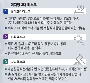 절대권력 두려움·신뢰위기·사법리스크… 이재명 앞 3대 장애물