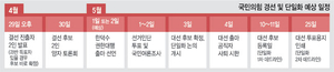 단일화 시한 ‘5월 10일’… 국힘 오늘 2명 압축