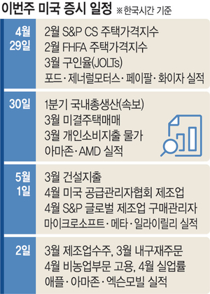 美·中 서로 굴복 원해… 협상 하긴 하겠지만 ‘시기’ 예측불허[조해동의 미국 경제 읽기]