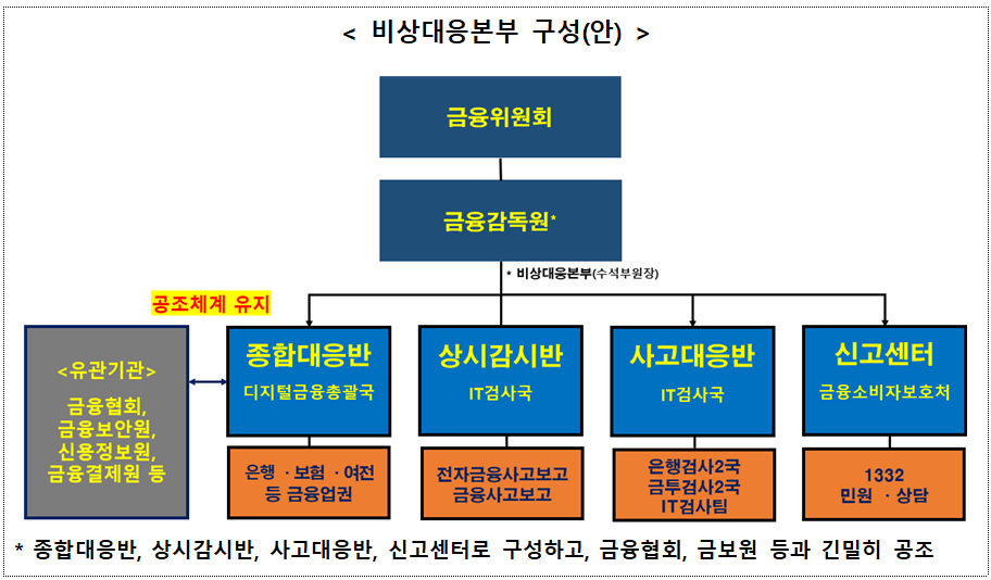 SK텔레콤 유심 해킹 파장: 금융당국, 긴급 비상대응본부 설치 및 금융 보안 강화!