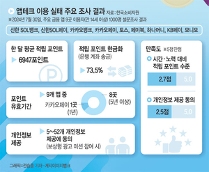 걷기만 해도, 클릭만 해도… 은행 앱만 잘 써도 ‘쏠쏠한 수익’
