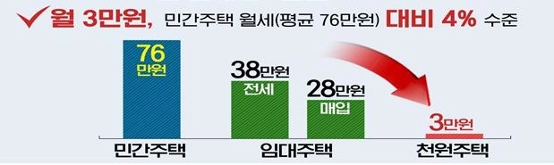 천원주택