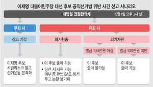 대선 앞두고 사회적 혼란 방지 대법, 접수 34일만에 빠른 선고