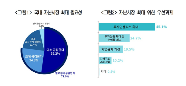 대한상공회의소 제공