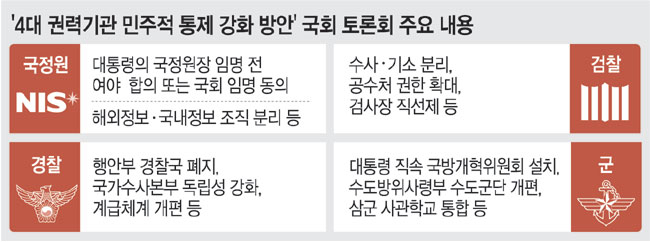 여야 합의로 국정원장 임명? 민주당, 권력기관 개혁 칼 빼들었다…찬반 논쟁 격화